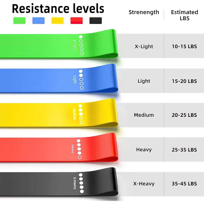 5 Different Resistance Bands Yoga Band Fitness Exercise Training Hip Tension Band Leg Squat Dance Elastic Loop Stretch Band